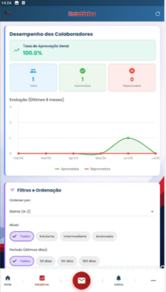 Dashboard do App Vest College